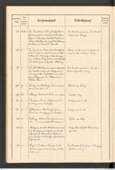 k.k. naturhistorisches Hofmuseum, Protokollbuch Intendanzakten 1899, Seite 28